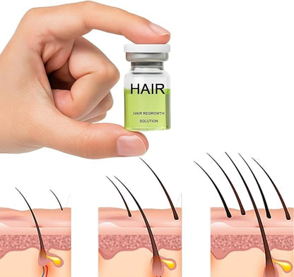 Goodovio Hair Renewal Kit™